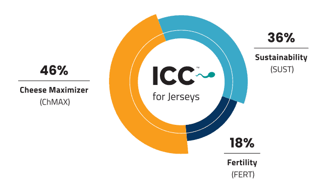 GENEX ICC for Jerseys