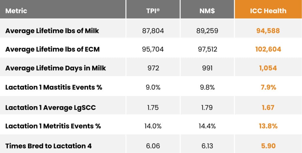 ICC Health index data validation table
